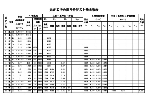 很全的元素特征X射线参数表