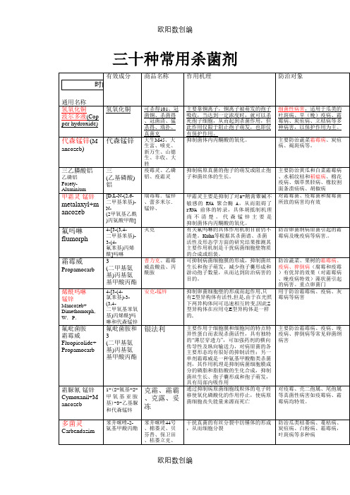 30种常用杀菌剂之欧阳数创编