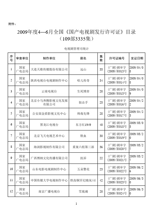 2009年度4—6月全国《国产电视剧发行许可证》 - 电视剧电子政务平台