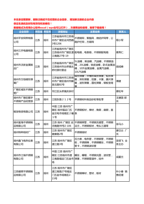 2020新版江苏省扬州不锈钢工商企业公司名录名单黄页联系方式大全57家