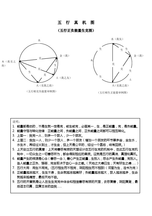 五行天意图(五行真机图)