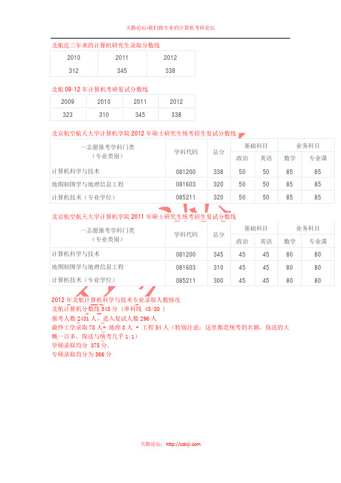 北京航空航天大学10-12年录取分数线及复试分数线&12年录取人数