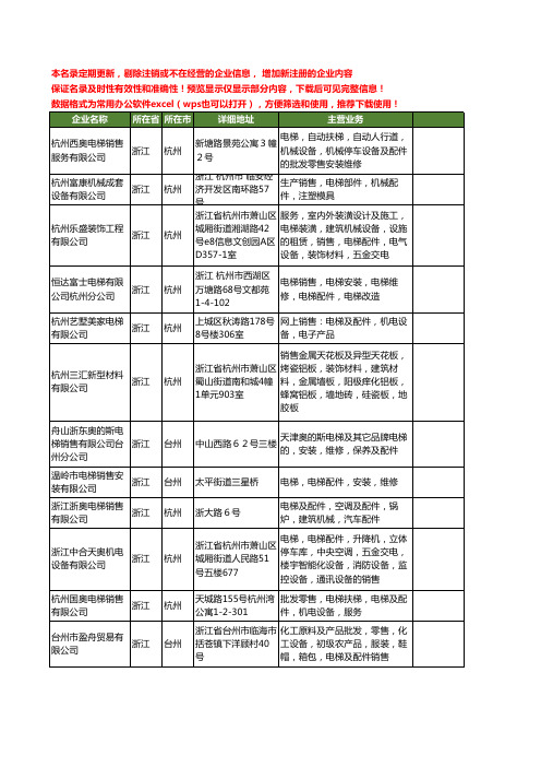 新版浙江省销售电梯配件工商企业公司商家名录名单联系方式大全44家