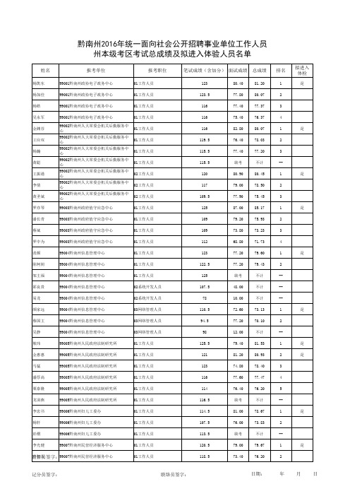 黔南州2016年统一面向社会公开招聘事业单位工作人员州本级考区考试总成绩及拟进入体检人员名单