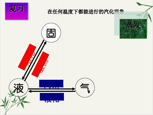 七年级上科学_汽化与液化_ppt精美课件浙教版3