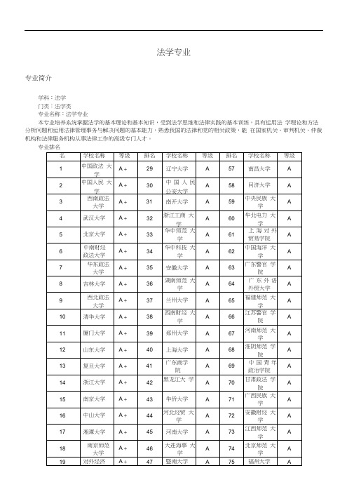 030101法学专业