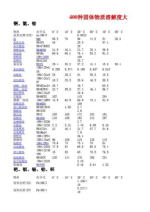 400种固体物质溶解度大全