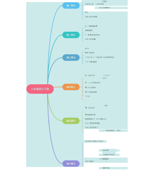 六年级下册部编小学语文思维导图