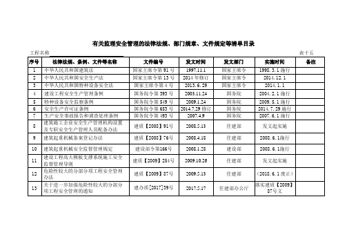 有关监理安全管理的法律法规、部门规章、文件规定等清单目录