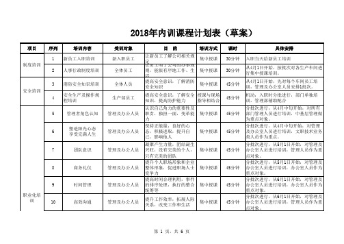 2018年公司年度培训计划表