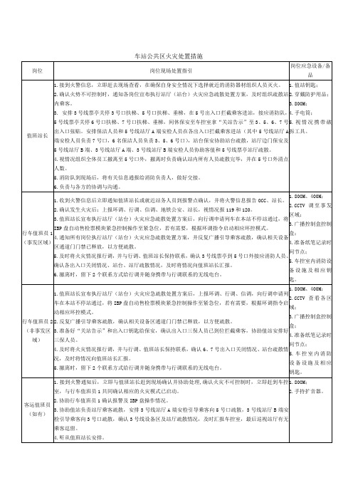 车站公共区火灾处置措施