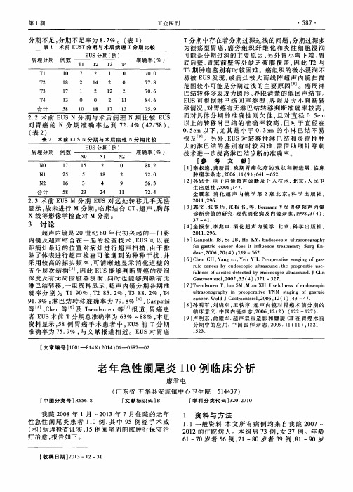 老年急性阑尾炎110例临床分析