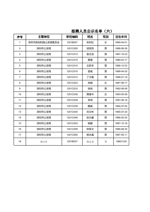 拟聘人员公示名单(六) - 深圳市人力资源和社会保障局