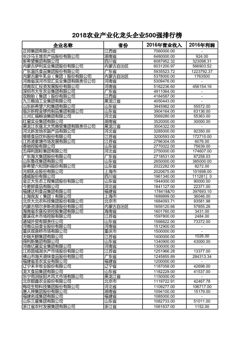 2018农业产业化龙头企业500强排行榜