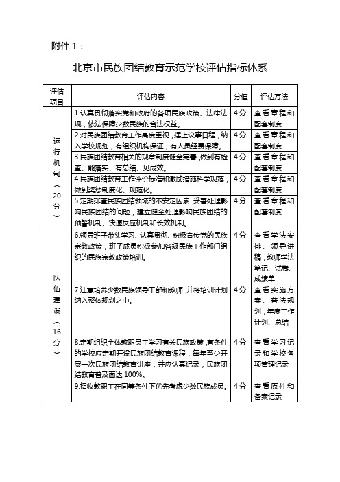 北京市民族团结教育示范学校评估指标体系