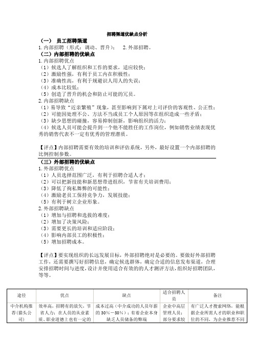 招聘渠道优缺点分析