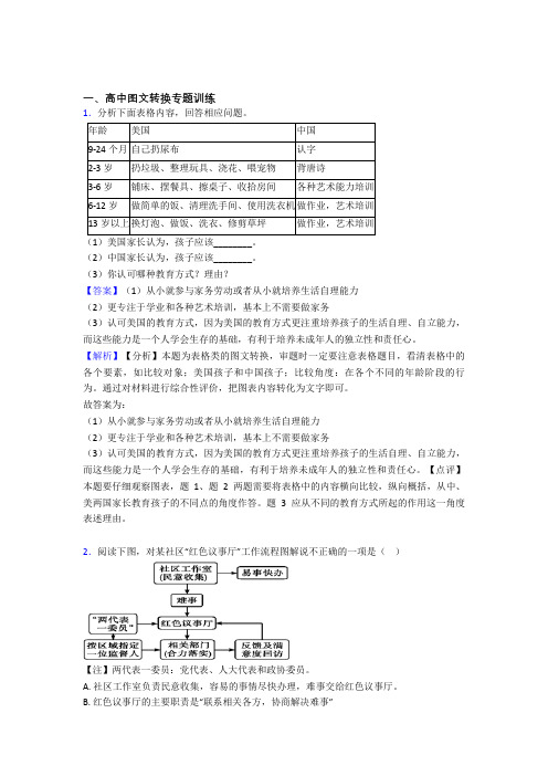 2020-2021高考语文专题题库∶图文转换的综合题及详细答案