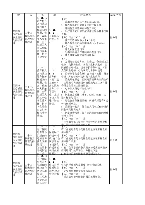 临床营养科工作要求