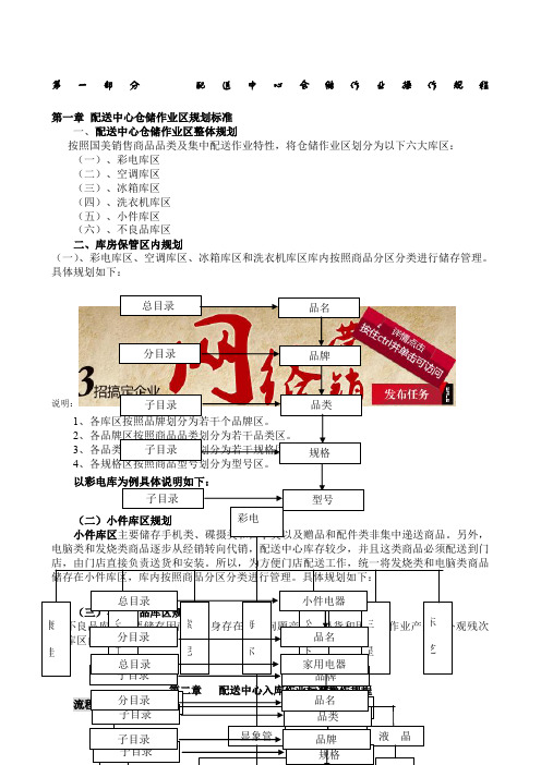 国美物流仓储作业标准操作手册