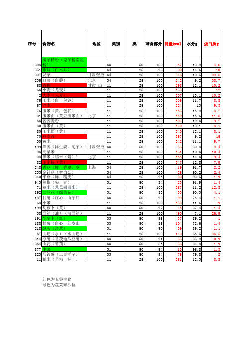 糖尿病及瘦身必备：2010版分类食物成分表