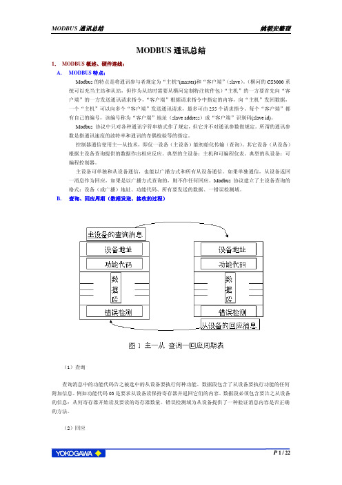 横河DCSModbus通讯总结