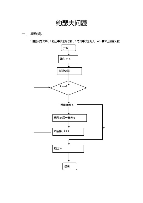 约瑟夫环实验