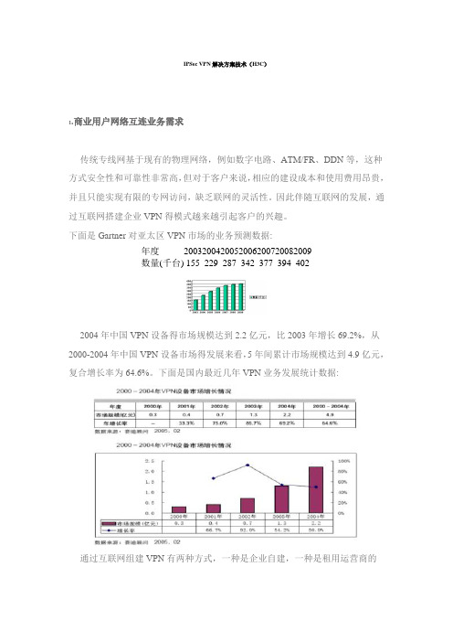 IPSec VPN解决方案技术