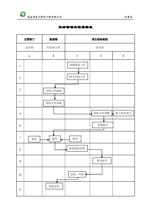 投标管理流程图--经营手册