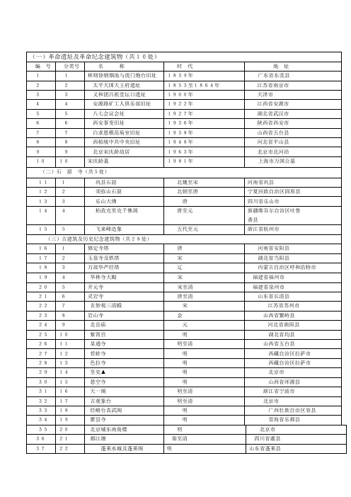 革命遗址及革命纪念建筑物共10处