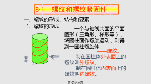 螺栓螺帽螺钉的画法PPT课件