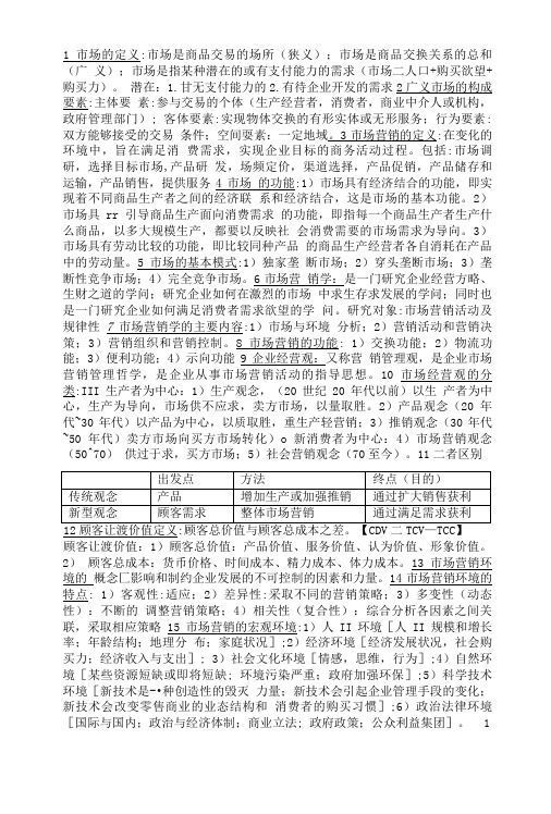 市场营销重点复习资料.doc