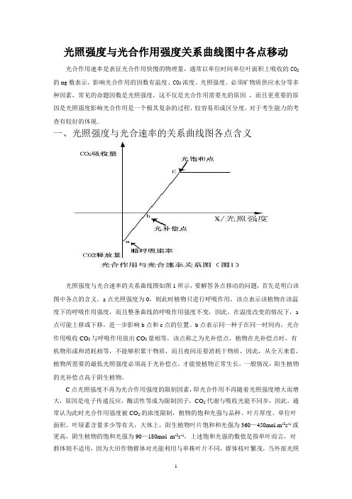 光合作用曲线图中各点移动