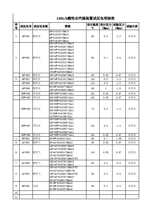 试压包明细表