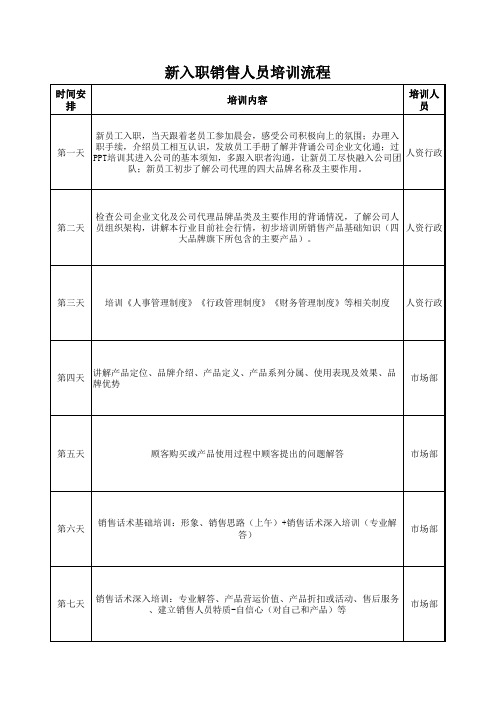 新入职销售人员培训流程