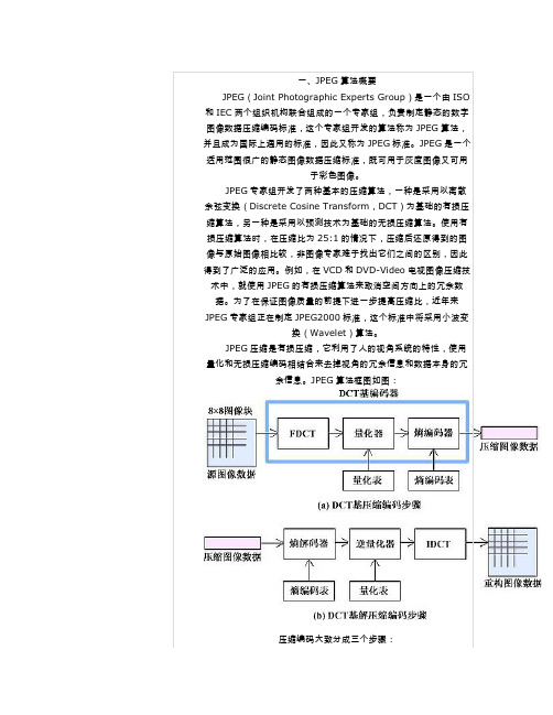 jpg算法