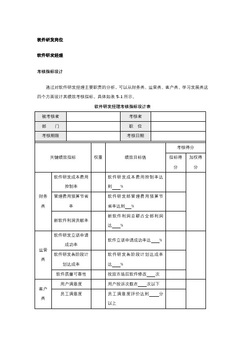 软件研发各岗位考核指标设计、绩效考核细则