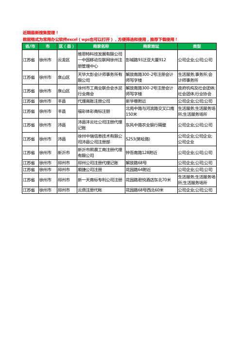 2020新版江苏省徐州市注册公司工商企业公司商家名录名单黄页联系方式大全12家