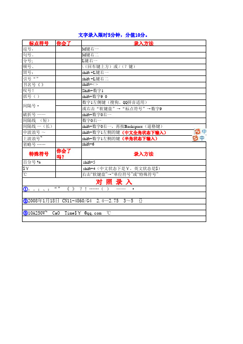 字母数字标点符号