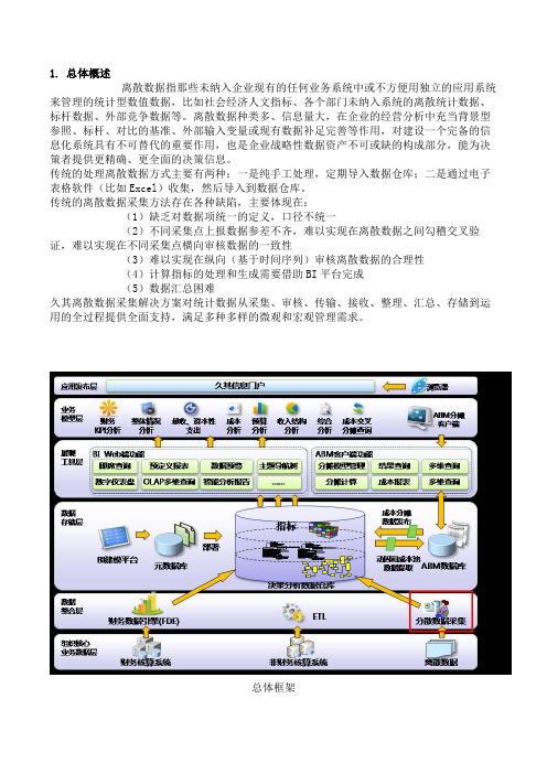 离散数据采集解决方案