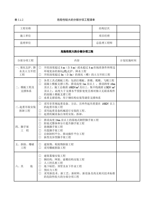 危险性较大的分部分项工程清单