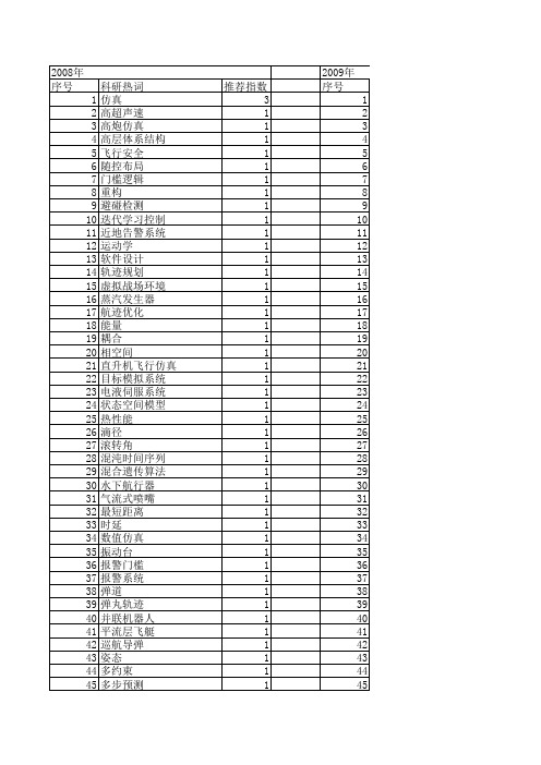 【计算机仿真】_轨迹_期刊发文热词逐年推荐_20140723