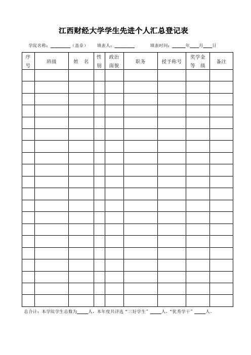 江西财经大学学生先进个人汇总登记表