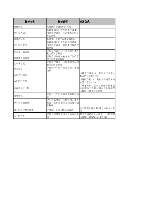 钢铁冶炼行业德龙绩效考核指标库扎钢厂