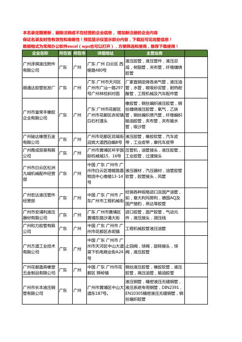 新版广东省广州液压胶管工商企业公司商家名录名单联系方式大全47家