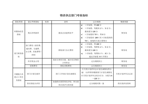 物资供应部门考核指标