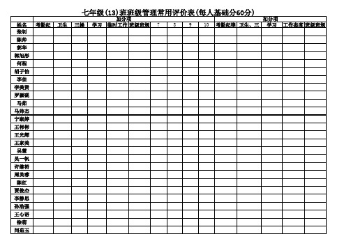 七年级(13)班班级管理常用评价表(每人基础分60分)