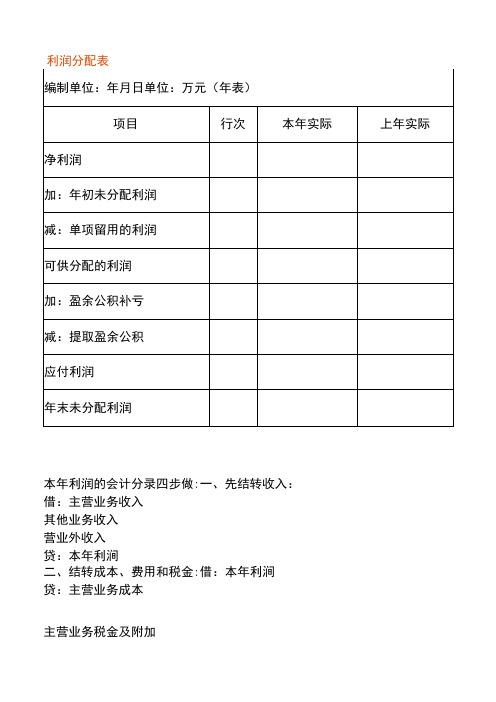 工厂利润分配表