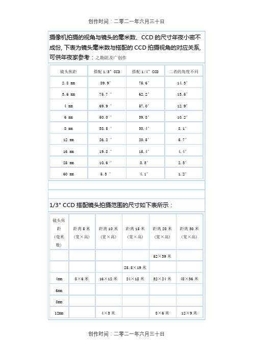 摄像机监控距离对照表