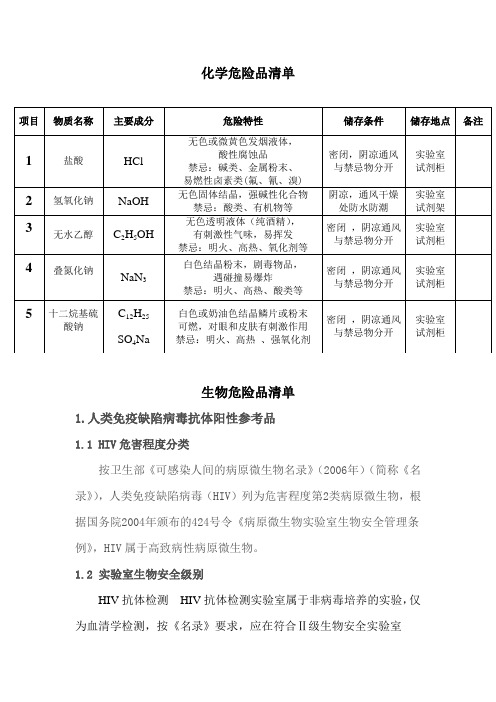 危险品清单