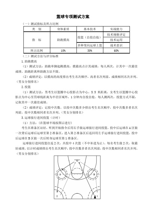 篮球专项测试方案